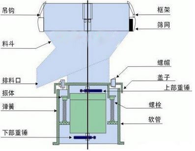 450過濾篩原理圖.jpg